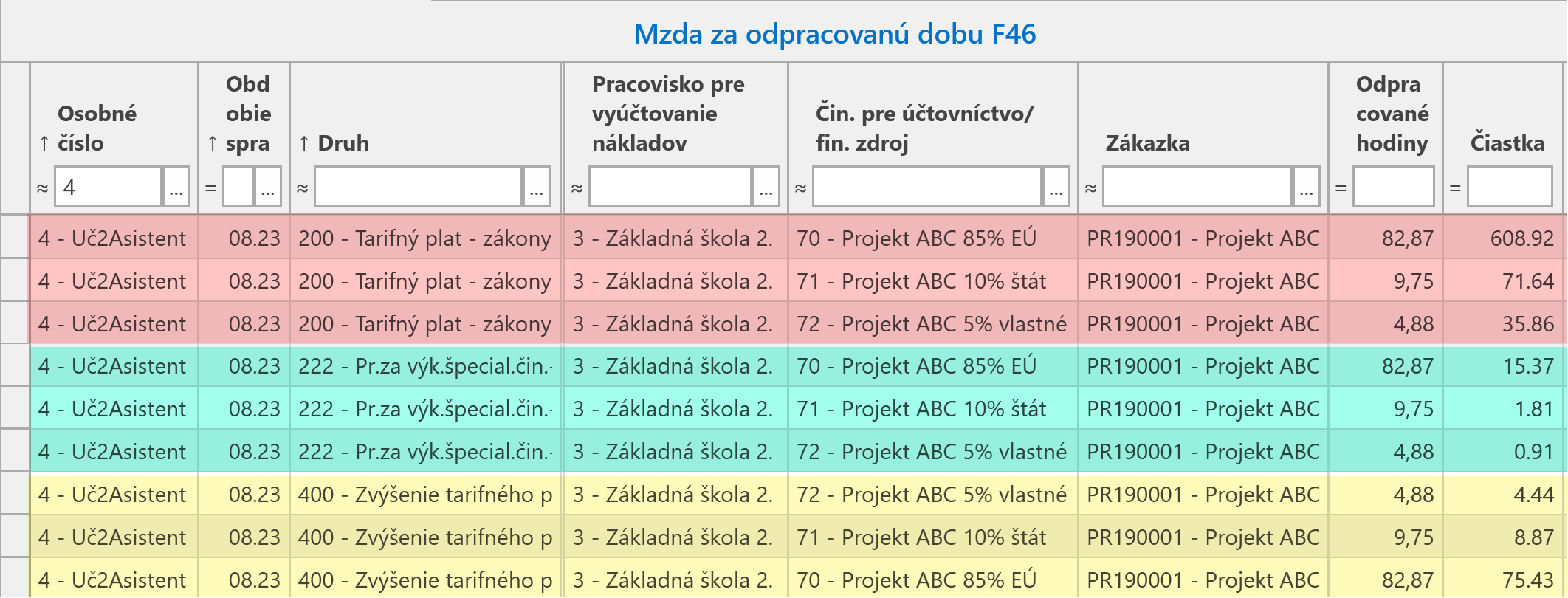 F46 - Mzda za odpracovanú dobu