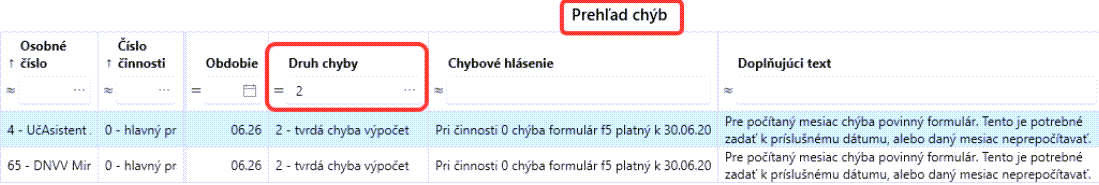 Prehľad chýb Prehľad chýb